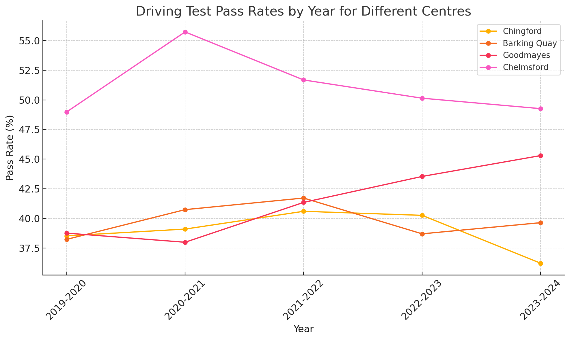 Barking Quay driving test centre