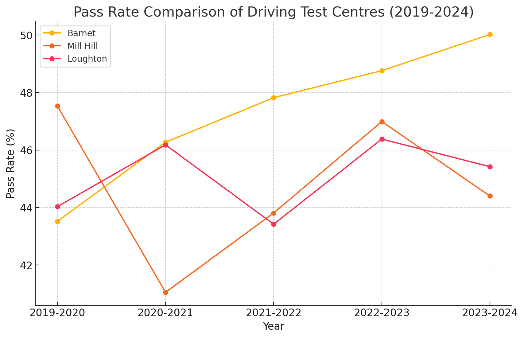 Barnet Driving test Centre