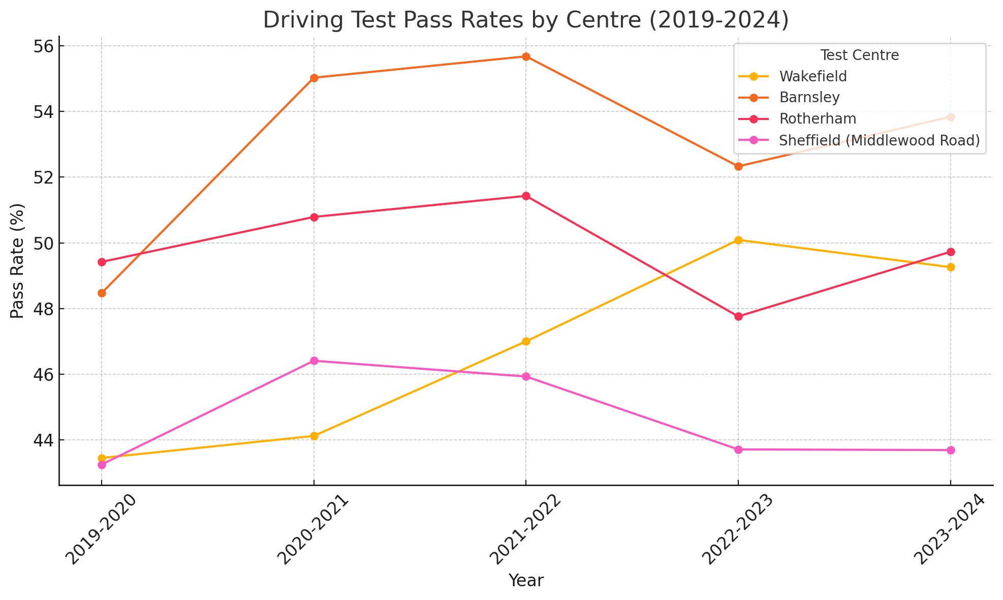 Barnsley Driving test centre