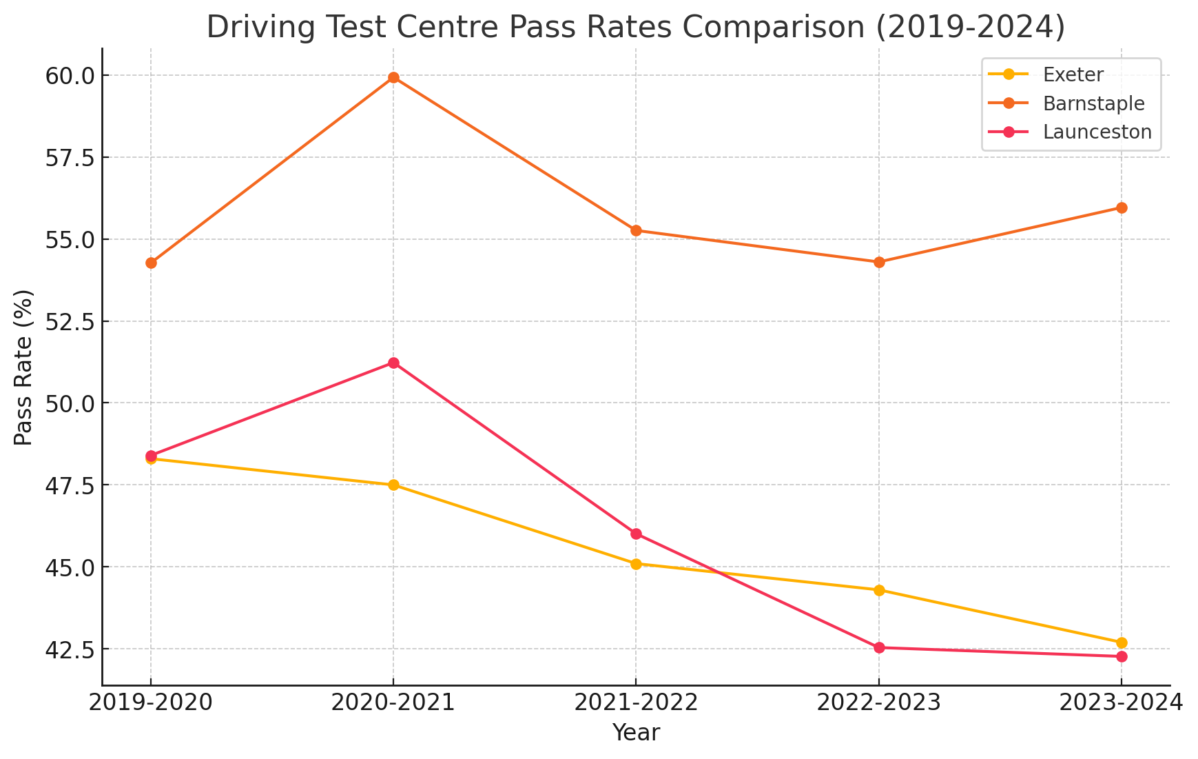 Barnstaple Driving Test centre