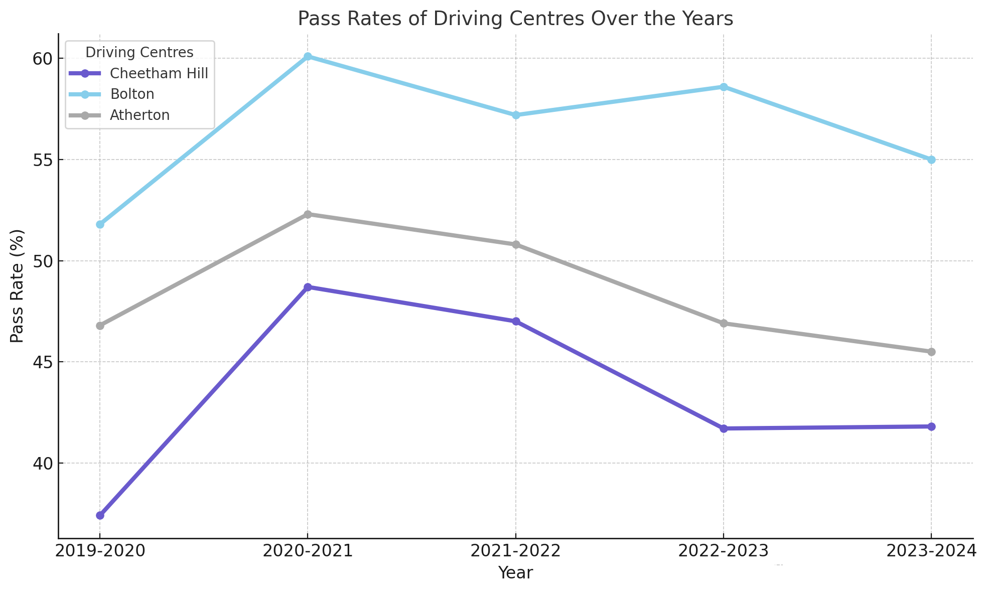 atherton driving test centre