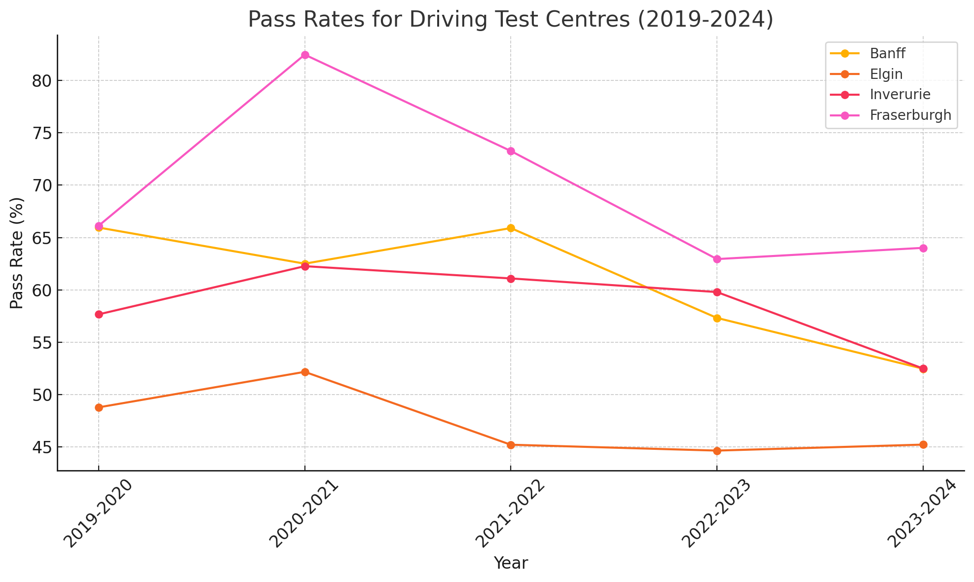 banff driving test centre