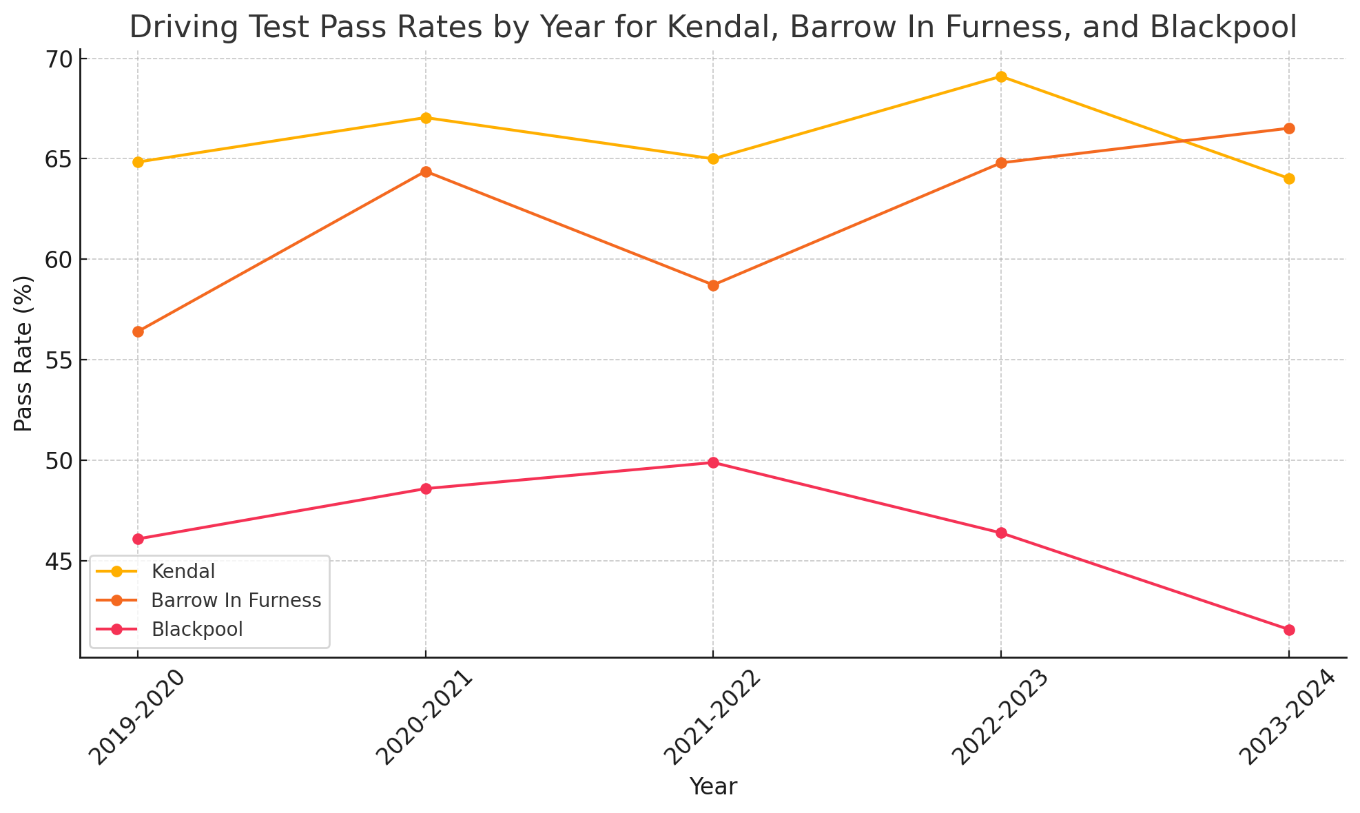 Barrow In Furness Driving Test Centre