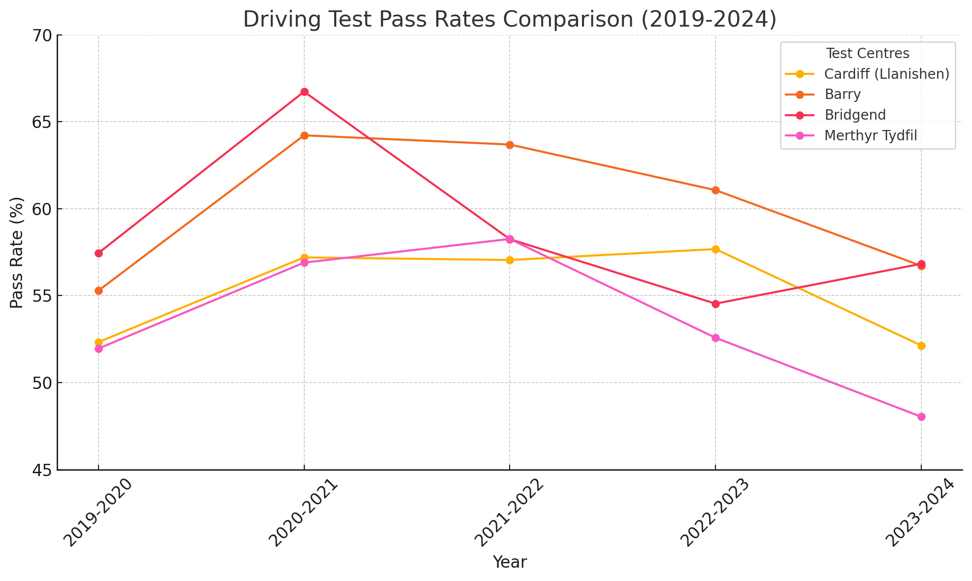 Barry driving test centre