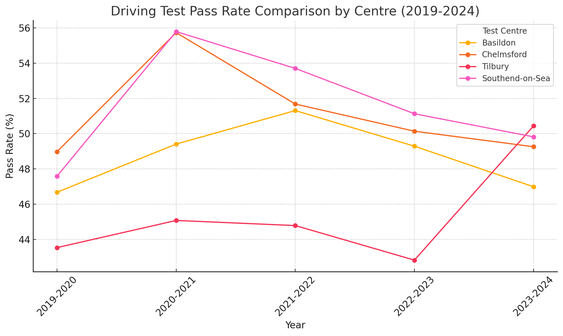 Basildon Driving Test Centre