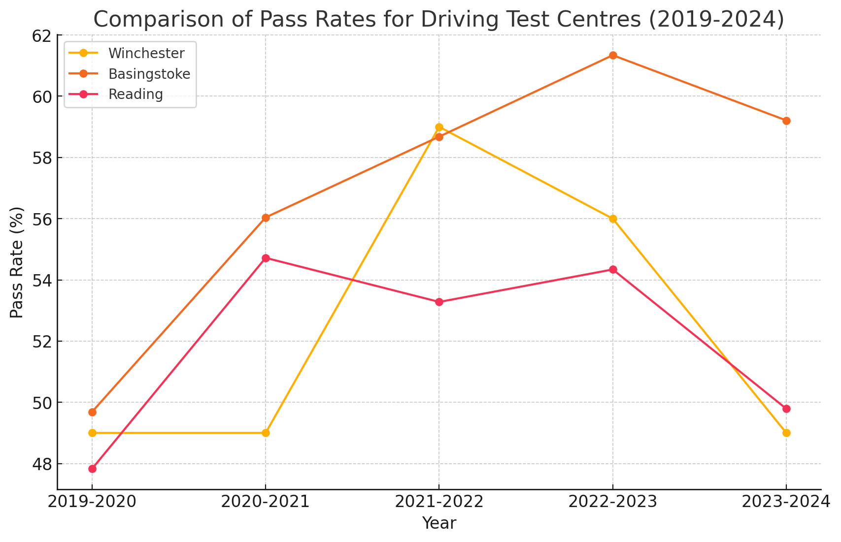 Basingstoke driving test centre