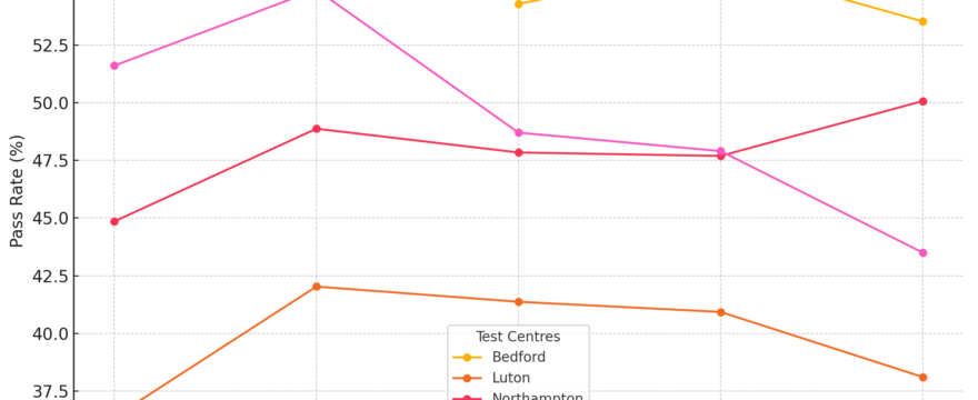 bedford driving test centre