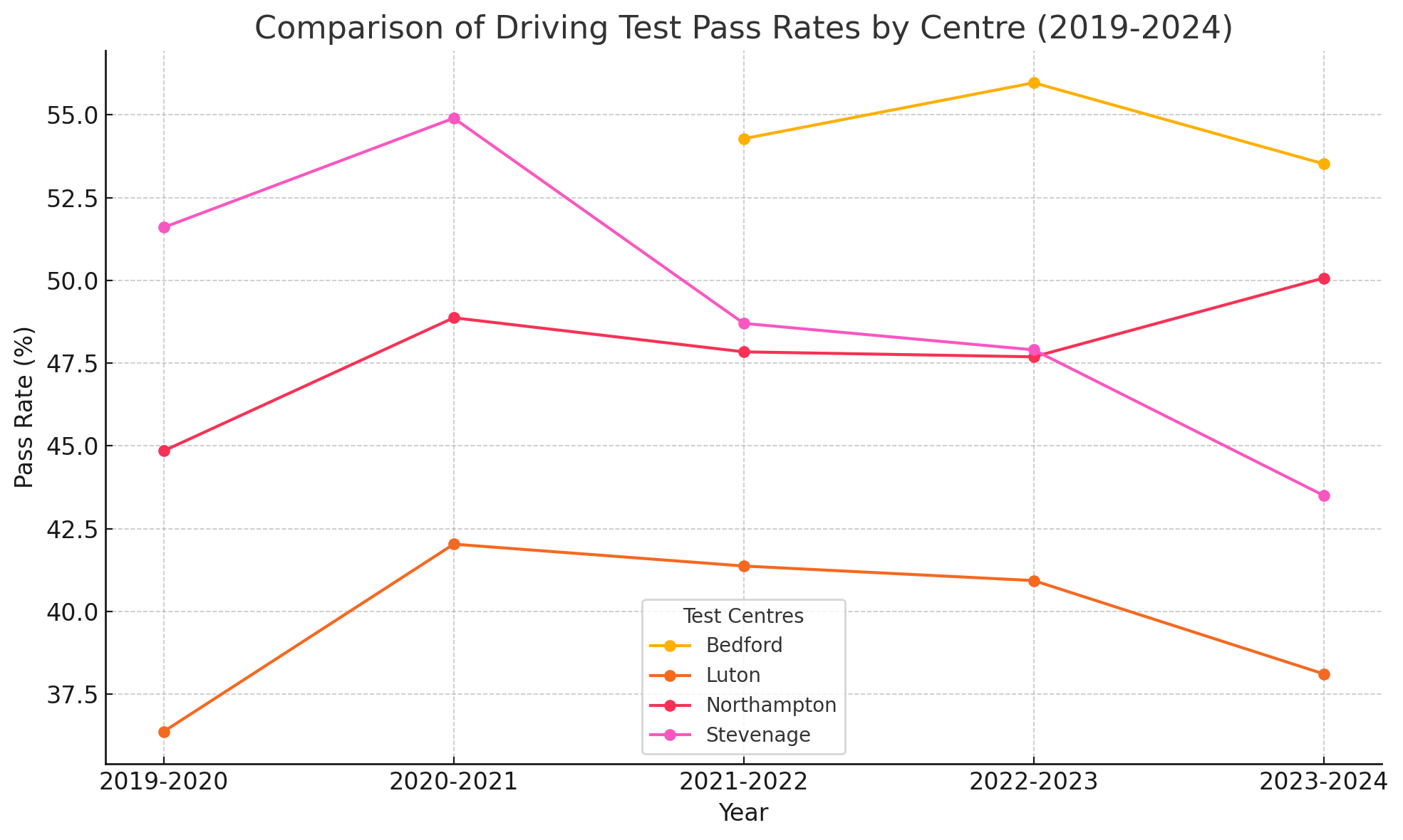 bedford driving test centre