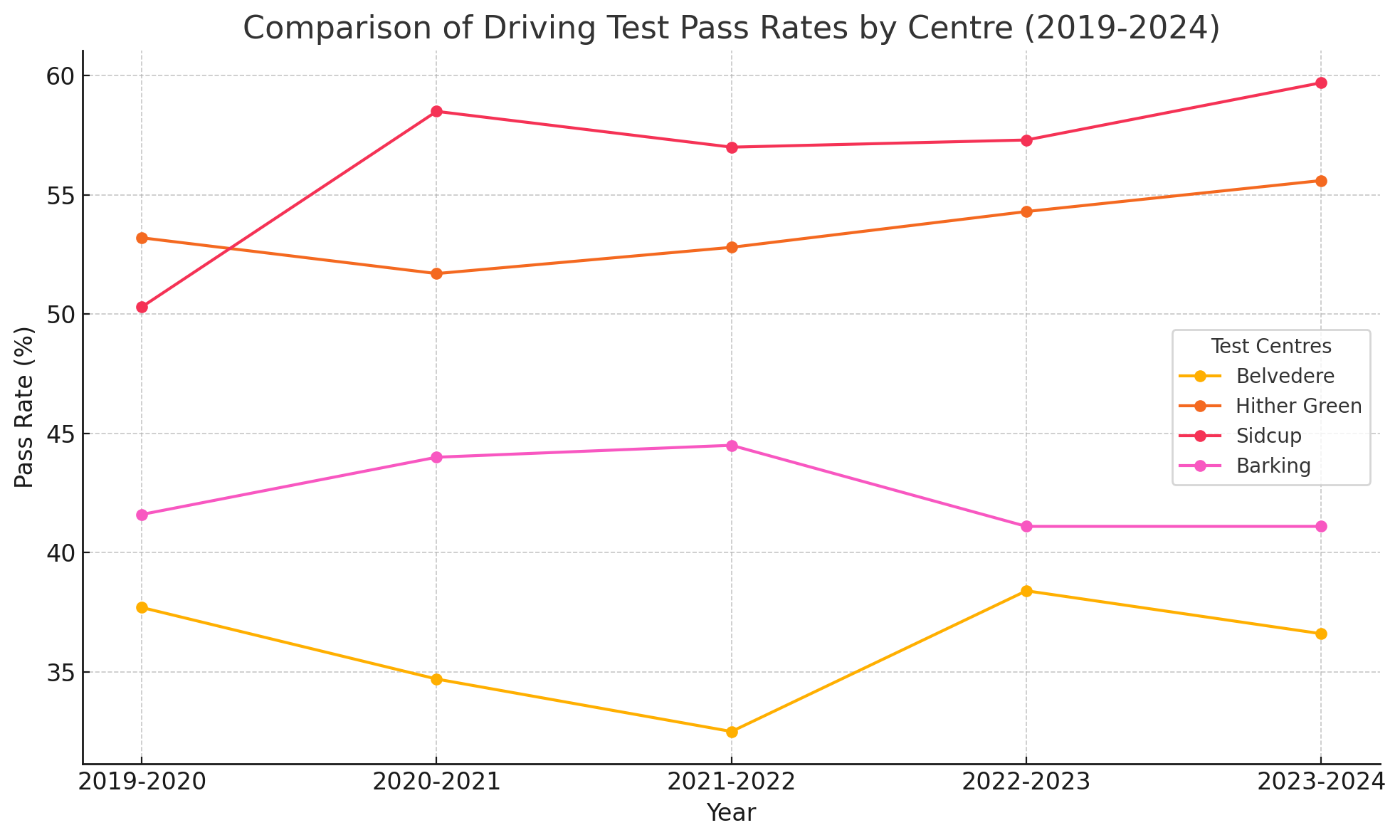 belvedere driving test centre