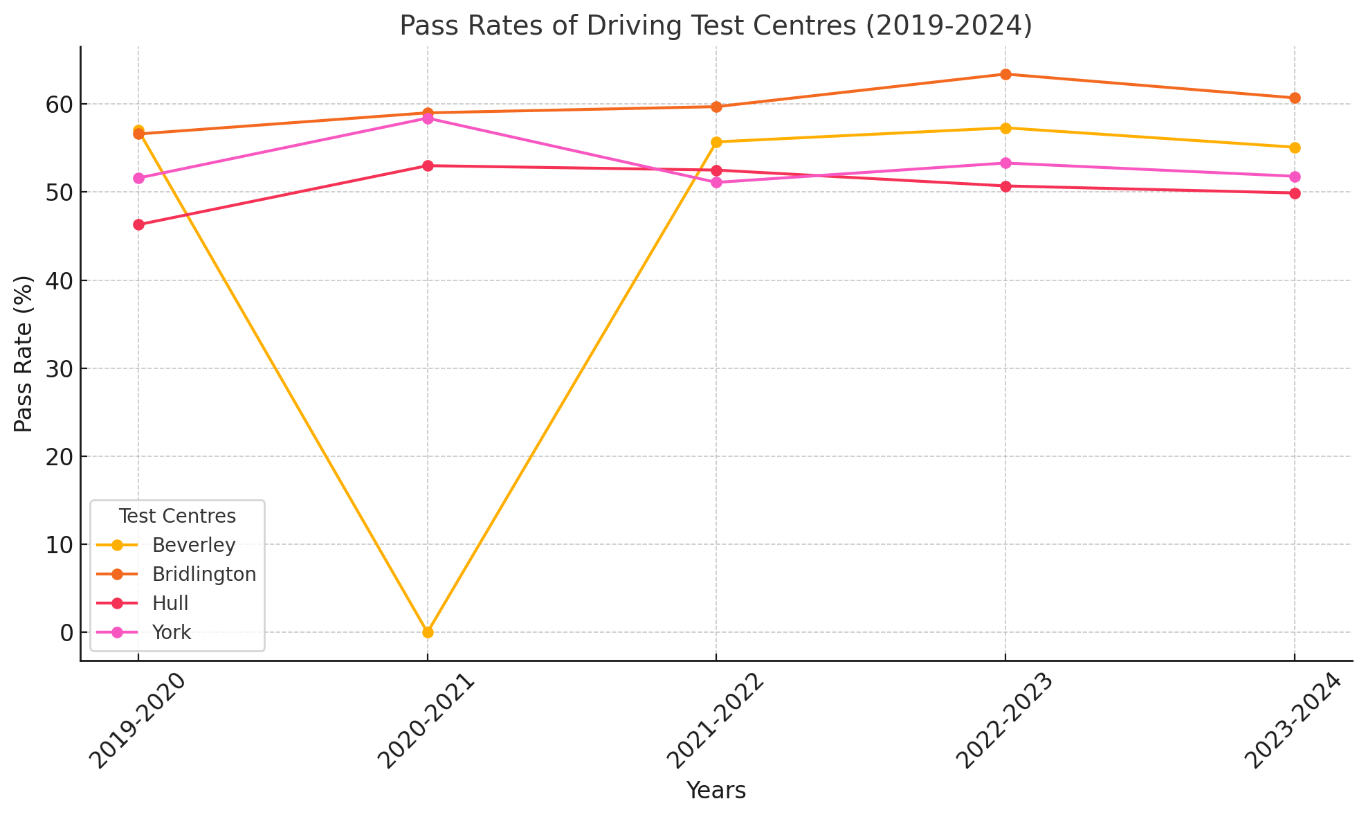 Beverley Driving Test Routes 