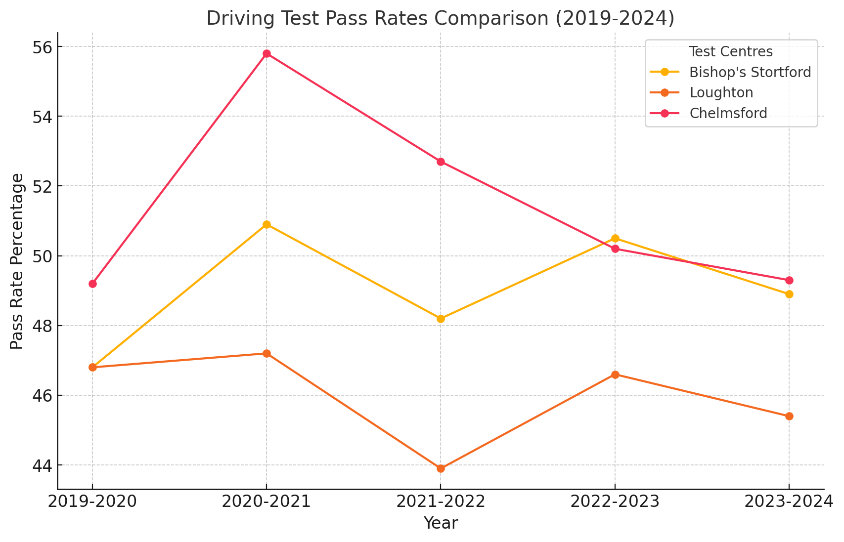 Bishop's Stortford Driving Test Routes