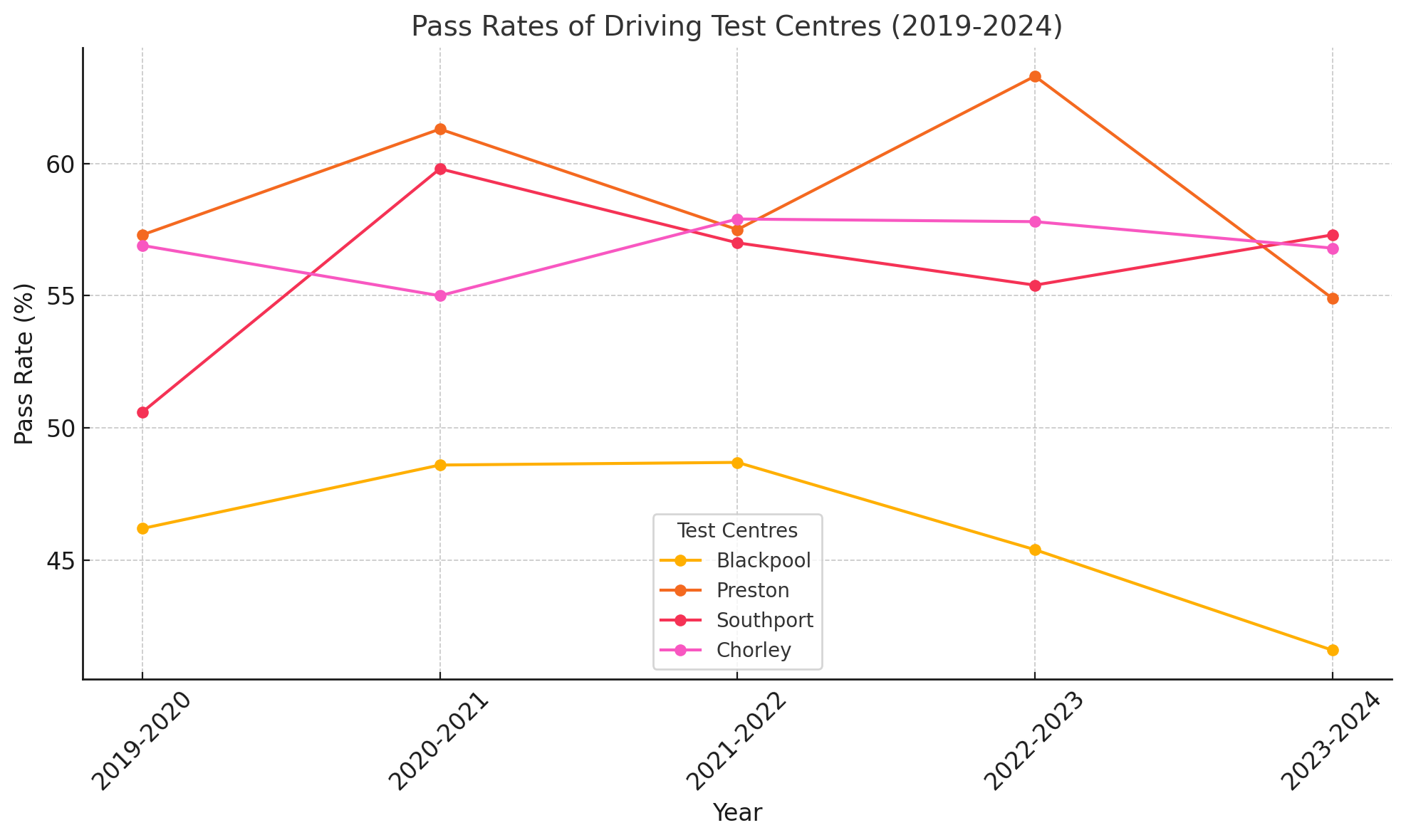 Blackpool driving test routes