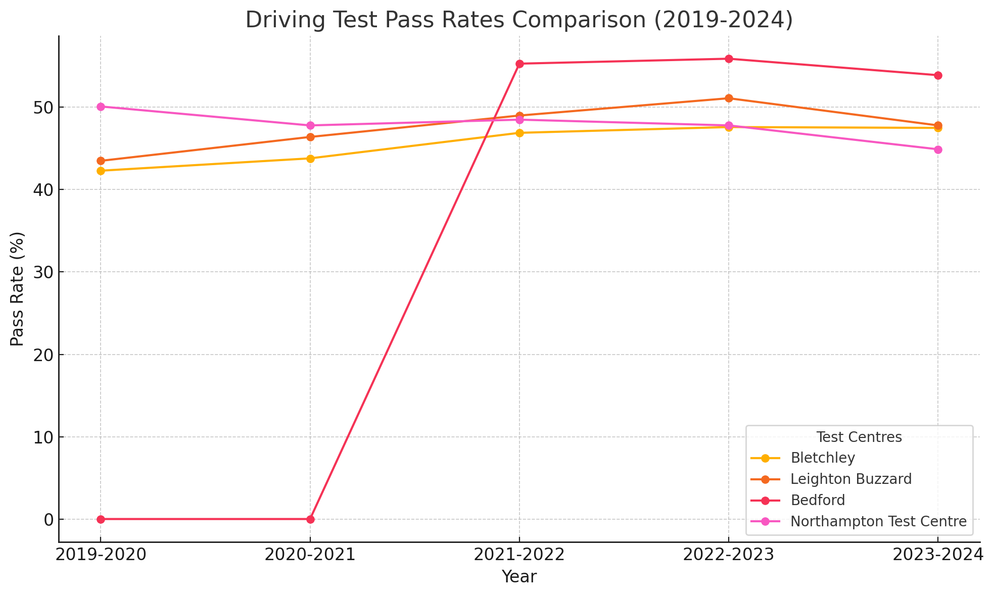 Bletchley Driving Test Centre