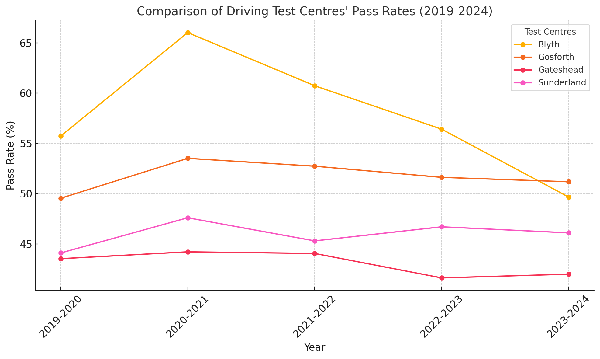 Blyth driving test centre