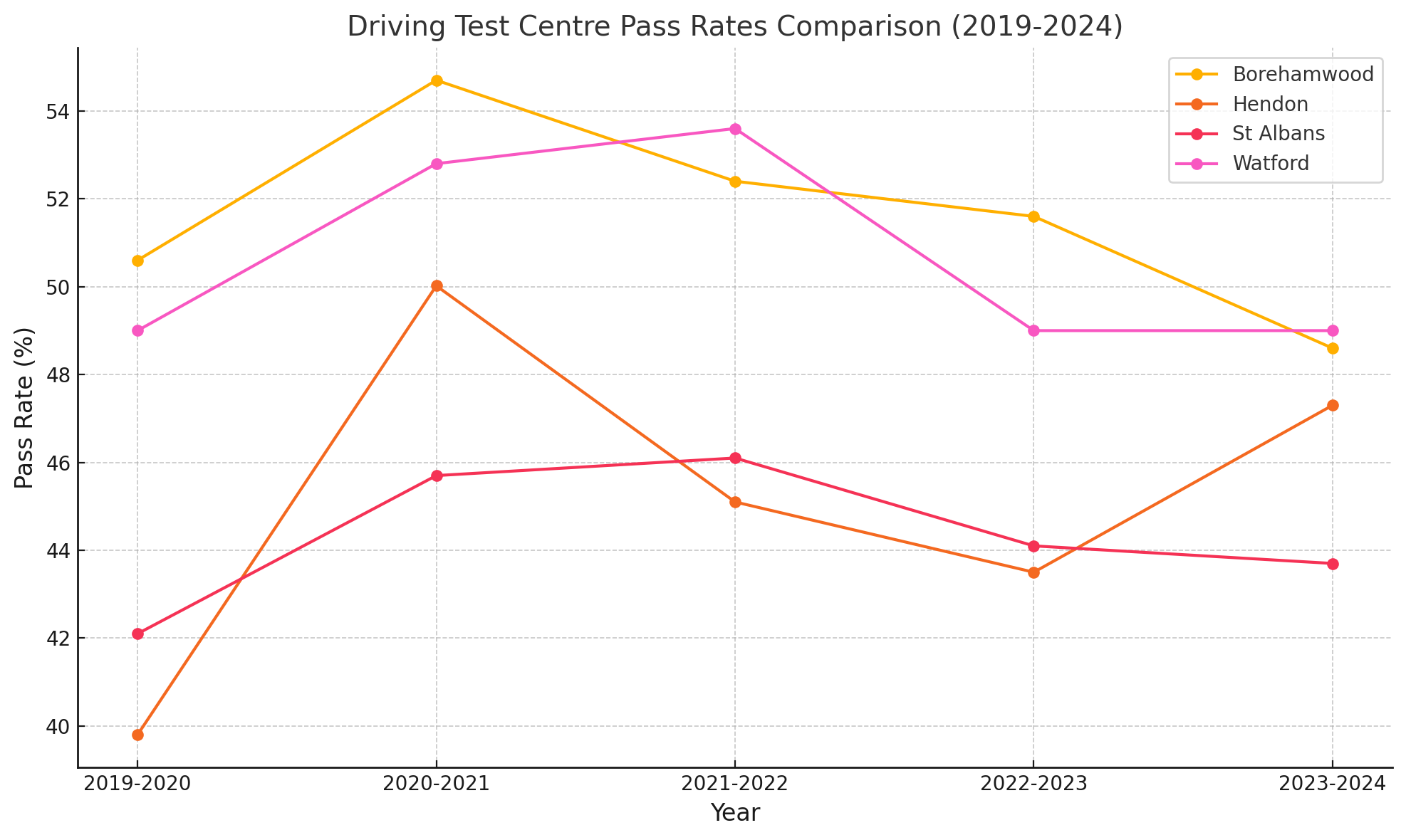 Borehamwood dirving test centre