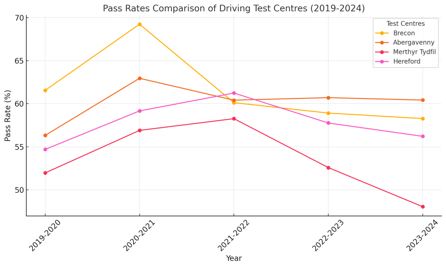 Brecon Driving Test Routes 26/12/2024