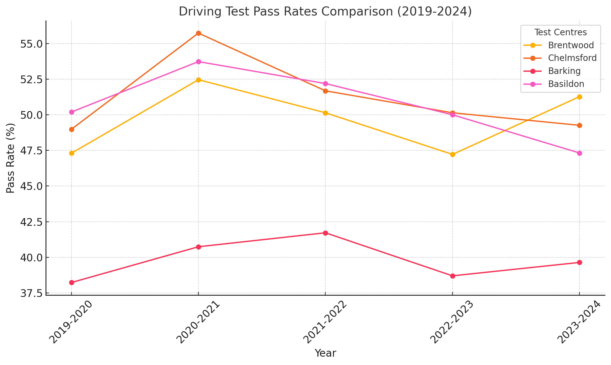 Brentwood driving test centre