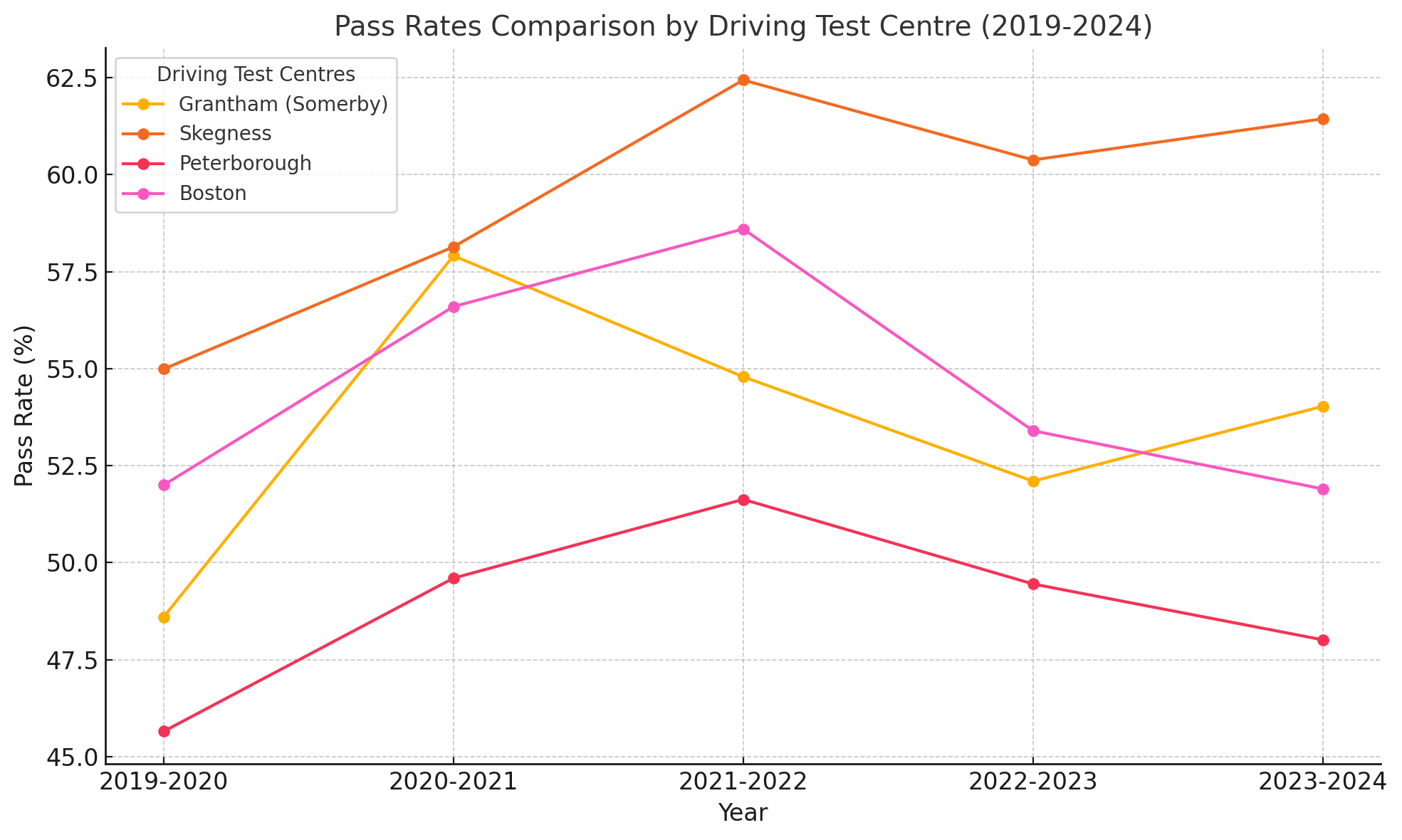 Boston Driving Test Centre