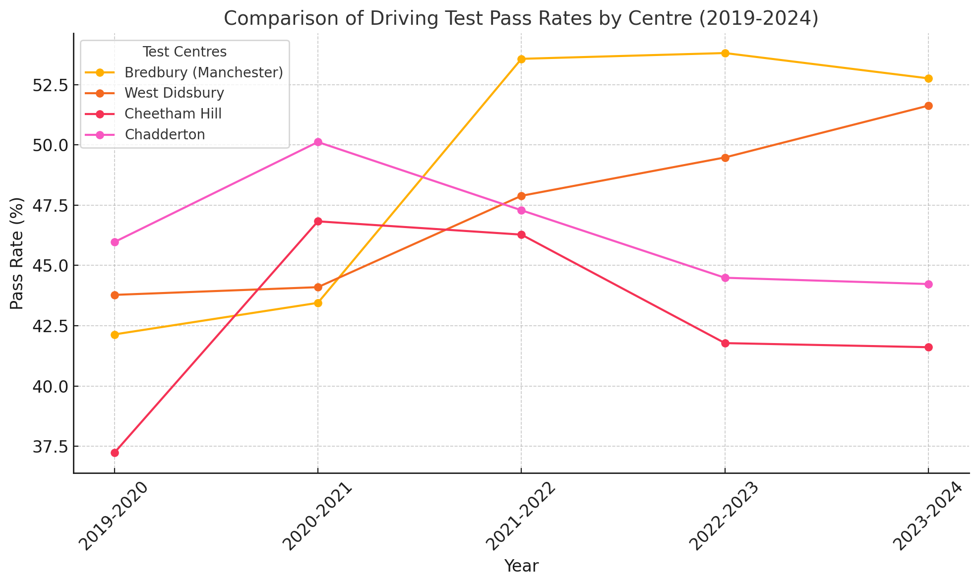 Bredbury(Manchester) Driving Test Centre