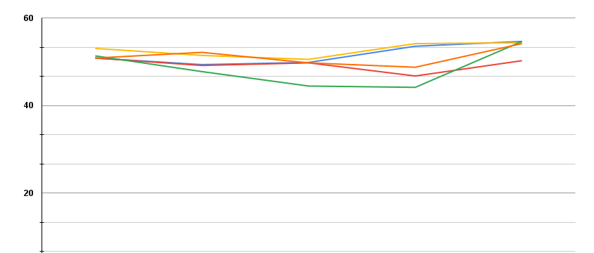 chertsey pass rates