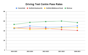 Chesterfield Driving Test Routes 16/01/2026