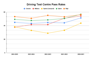 Chester Driving Test Routes 18/07/2026